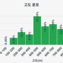 삼성마을회관 Daum카페