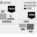 (주)한유통 한국경제