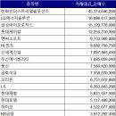 한화인더스트리얼솔루션즈