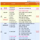 메디올의원 네이버블로그