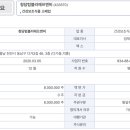 청담에프앤비 이미지