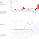 2022년 3월 4일 상한가 및 급등주, 시간외 특징주 이미지