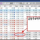 전업투자가 -동시호가매매 및 상따.하한가매도시 표준시간 세팅 이미지