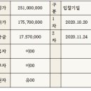 다우로얄팰리스 이미지
