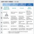 65세이상 백신접종증명서 / 사회적 거리두기 개편 작업 이미지