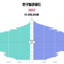 가경아이파크1단지 이미지