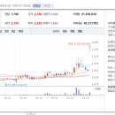 흥아상사