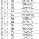 광천농협은하지점 | 민생회복 소비쿠폰 사용가능 하나로마트 현황 - 충남 충북 제