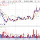 중국 소비 관련주 테마주 종목 이미지