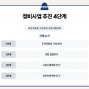 준수정비 티스토리