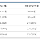 (주)금강레저 이미지