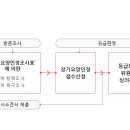 우리들주간보호동안센터
