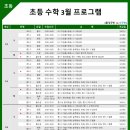 미래탐구목동학원