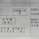 마이홈공인중개사사무소 이미지