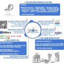 대우종합광고 이미지
