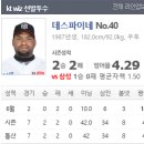 케이티KT 삼성6월12일 KBO 국내프로야구 분석 이미지