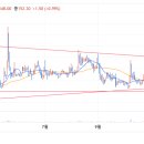 up - moc (+2.18%) 이미지