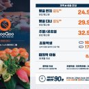 쿠우쿠우춘천점 이미지