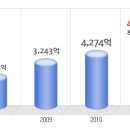 SK엔카 공채정보ㅣ[SK엔카] 2012년 하반기 공개채용 요점정리를 확인하세요!!!! 이미지