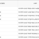 성당동행정복지센터 대회의실 이미지