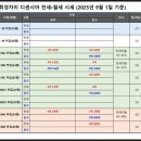 휘경78 이미지