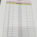 디아이에프 | [공지] 디아이에프 체어맨에이스 출시