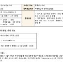 수납관리사 2급 이미지