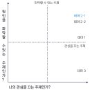 [연구원정:공공문제-1기] 고령화 사회, 나의 연구 주제를 찾아보자! (주제지도는 계속 업데이트)