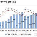 (주)동원석유 이미지