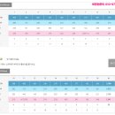 주식회사 썬밸리 | 경기 여주 18홀의 멋진코스를 즐길수있는 이포cc골프회원권 매매해 드렸어요~