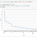 부산대학교 금융대학원 이미지