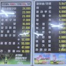 아이타운 | 부천 중동 곱창 맛집 추천 현대백화점 뒤 황소곱창 솔직 후기 (소주 각 제대로)