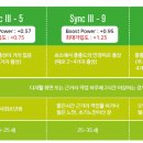 아이디어안경봉담점 이미지
