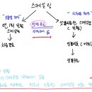 괴정수석치과의원 이미지