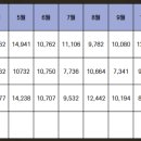 동서 행정사사무소 이미지