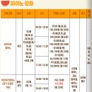 건강체조,라인댄스,미술교실 이미지