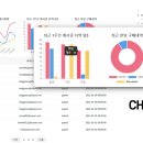 삼삼프로젝트 이미지