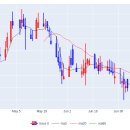 (주)동성케미컬 이미지
