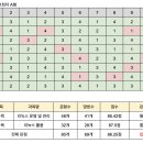 (주)엠에스동남산업가스 | [2026년 1회] 리눅스마스터 2급 2차 합격 후기 (공부법, 참고자료, 공부 기간)
