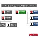 대포유통