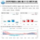 주간아파트가격동향 (20241007기준) 이미지