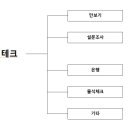 스마트폰으로 푼돈모으기 이미지