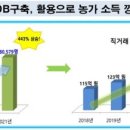 강진유통 - 광주시 | 강진유통