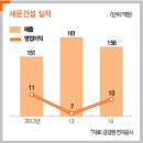 금광건설