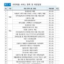 봄세무회계사무소