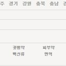 어진온누리약국 이미지