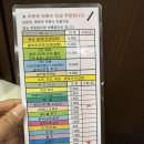 올리브영 조치원점 | 짧은방학, 5월방학 첫날 이야기