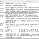 2013 세계개인 배드민턴선수권대회 중계일정 이미지