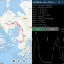 2025. 07. 21(월.무박), 남파랑길7-13(25코스+26코스 탑포마을-청마기념관) 이미지