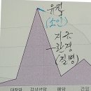 갑상샘암 이미지